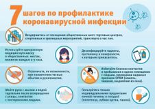 Профилактика заболевания новой коронавирусной инфекцией