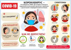 Симптомы коронавирусной инфекции